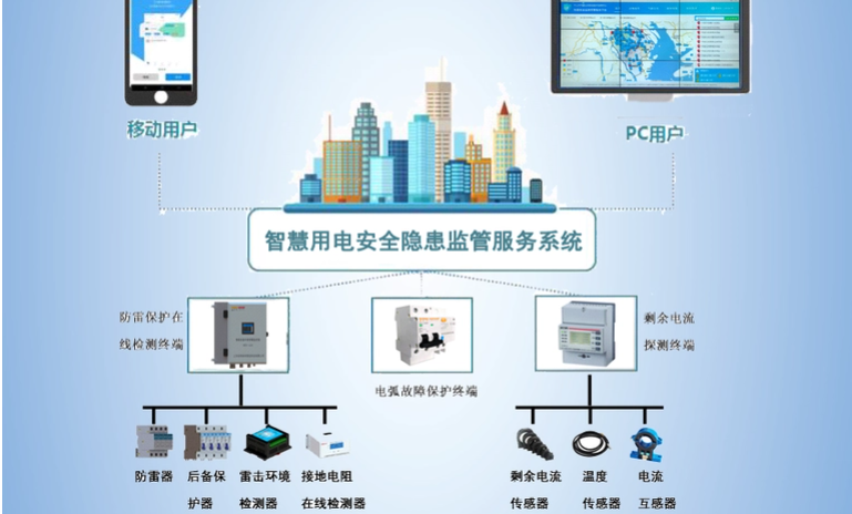 智慧用電監測管理系統(圖3) 智慧用電監測管理系統2.jpg