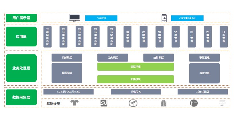 建筑物節能監測系統，讓每一棟建筑都成為“節能先鋒”(圖2)