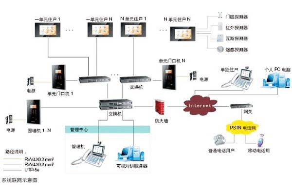 樓宇自動化可視對講系統是如何設計的？