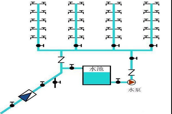 樓宇自控生活給水系統是如何運作的？