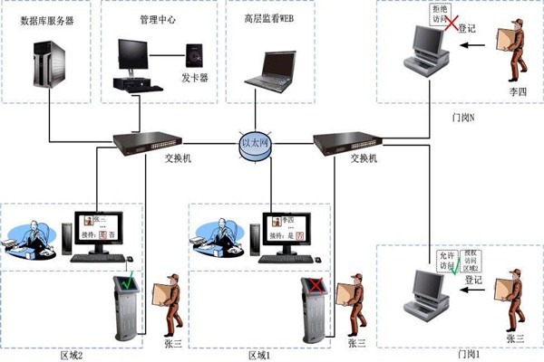 為什么說樓宇自控是現代化的樓宇建設技術？