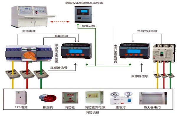 樓宇自動化系統怎樣實現消防安全？