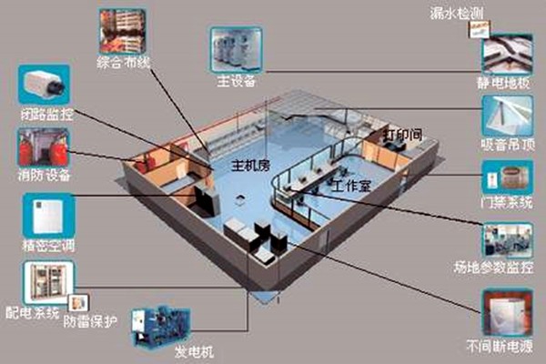 樓宇自控如何強(qiáng)勢登入建筑領(lǐng)域？