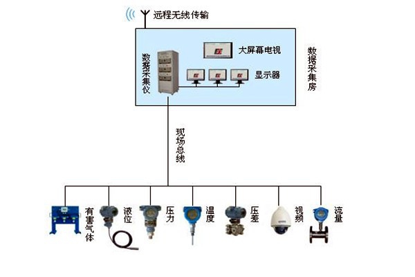 金格植論樓宇自動化系統現場總線技術的運用！