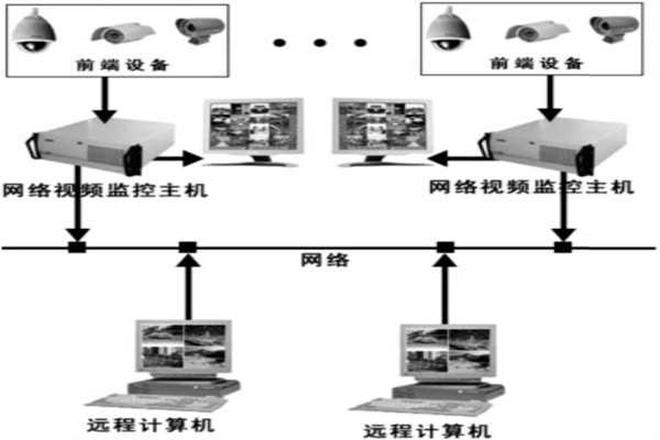 樓宇自動(dòng)化系統(tǒng)安防系統(tǒng)的邏輯構(gòu)成！