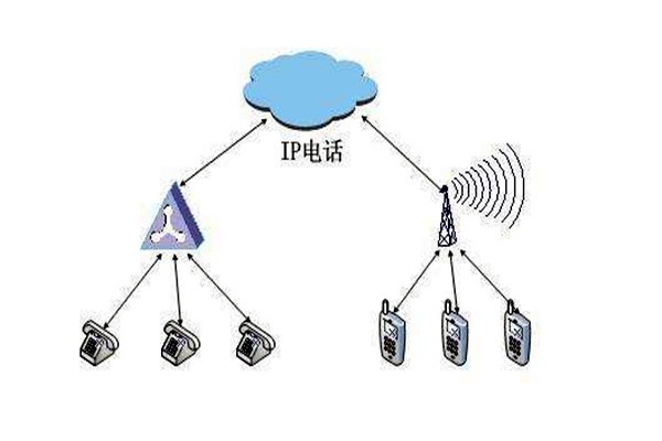 通過OPC，智能樓宇自控系統(tǒng)要實現(xiàn)怎樣的目標？