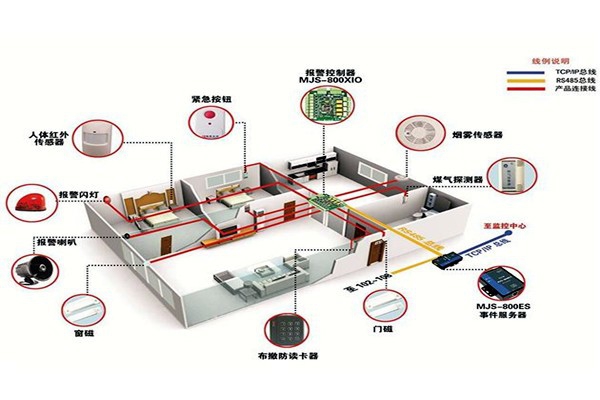 從用戶角度開發(fā)樓宇智能化系統(tǒng)！