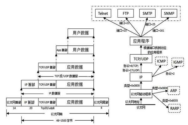 TCP/IP協議是樓宇自控系統集成的重要手段！