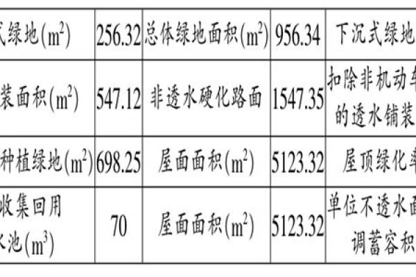 海綿城市施工階段樓宇自控的應用！