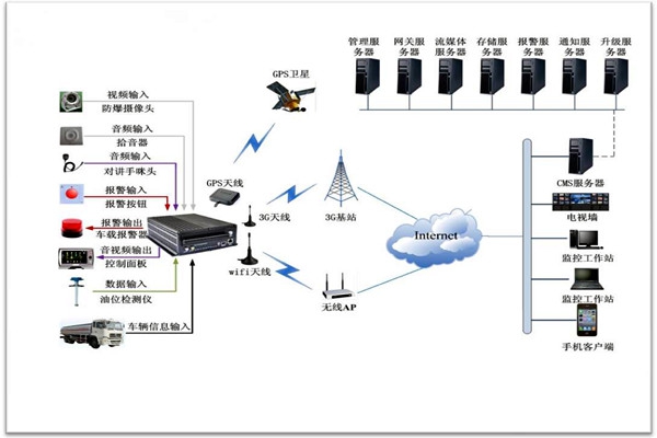 樓宇智能化系統包括哪些？