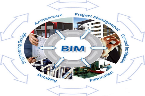 樓宇自控與BIM信息技術之間的阻礙是什么？