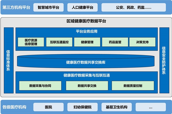 樓宇自動化助力醫院無紙化就診！