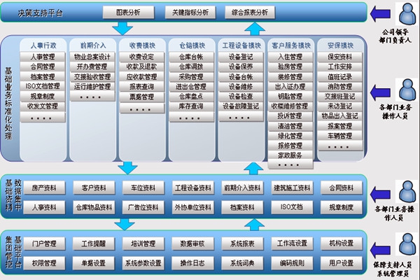 樓宇智能化系統(tǒng)讓物業(yè)管理更舒心！