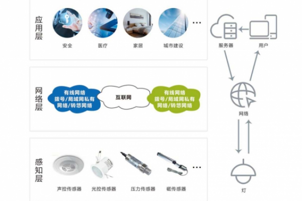 智能照明系統解決方案！