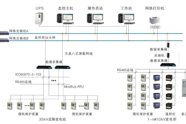 變配電監控系統解決方案！