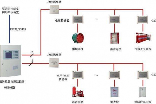 電氣火災監控系統解決方案！