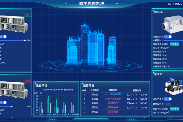 樓宇自動化控制系統的優勢