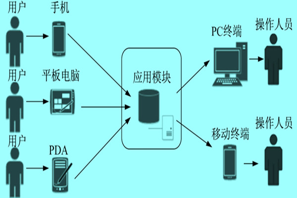 樓宇自控系統(tǒng)群智感知模型的研發(fā) 樓宇自控系統(tǒng)群智感知模型的研發(fā)
