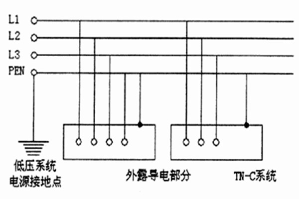 TN-C-S系統用于智能樓宇自控系統合適嗎？