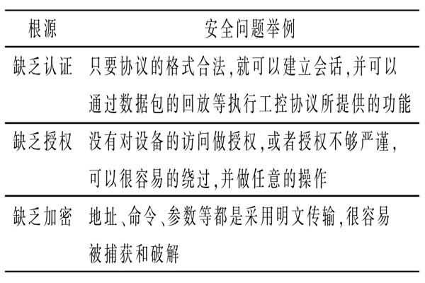 變配電監(jiān)控系統(tǒng)的通信安全問題 變配電監(jiān)控系統(tǒng)的通信安全問題