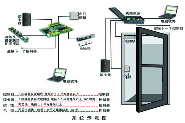 樓宇智能化系統確保安全性！