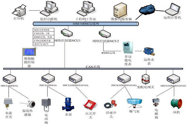 劉賓雁認為：樓宇自控技術能整合信息，提高效率！
