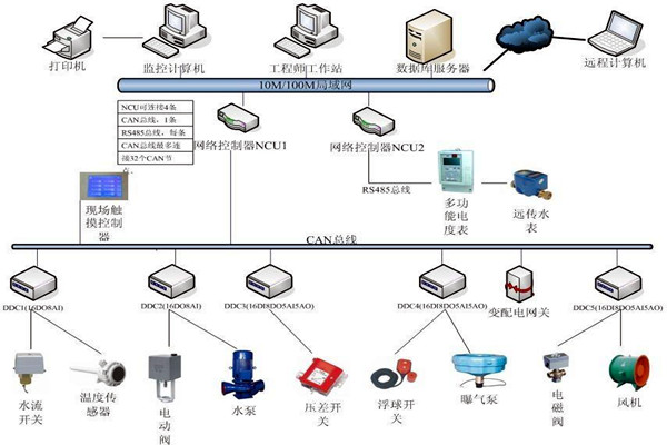 樓宇自動(dòng)化系統(tǒng)如何優(yōu)化精確控制能力？