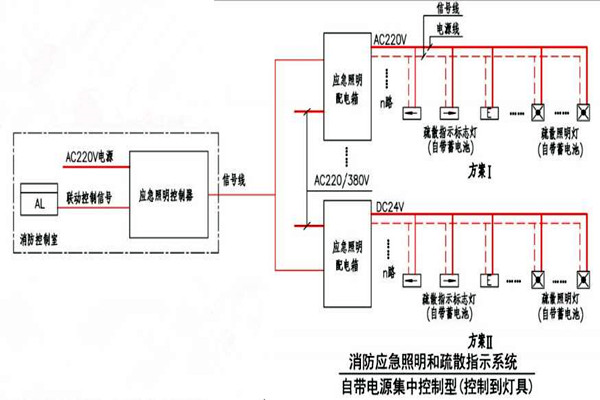 黃士翰簡要辨析樓宇自控系統！