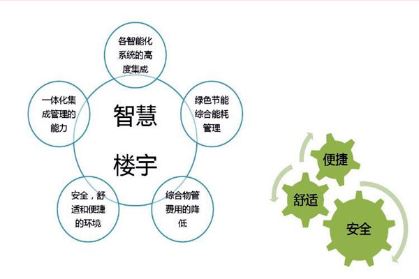 智能樓宇自控系統檢測公司的選擇！