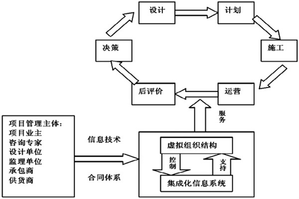 樓宇自控系統(tǒng)工程如何實現(xiàn)高效率綜合管理? 樓宇自控系統(tǒng)工程如何實現(xiàn)高效率綜合管理?