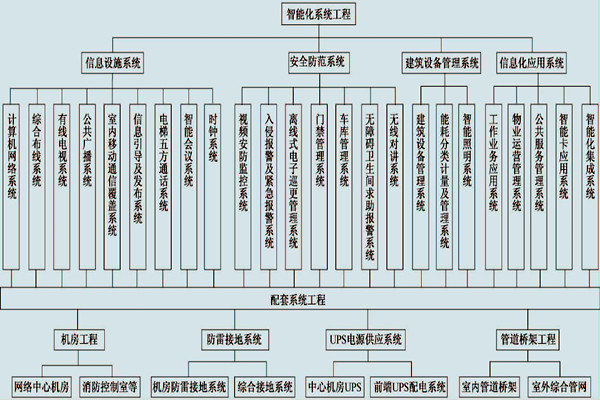 展廳樓宇控制系統的具體配置! 展廳樓宇控制系統的具體配置!