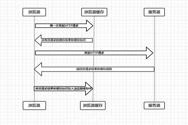 什么是樓宇自控系統的瀏覽器/服務器模式? 什么是樓宇自控系統的瀏覽器/服務器模式?