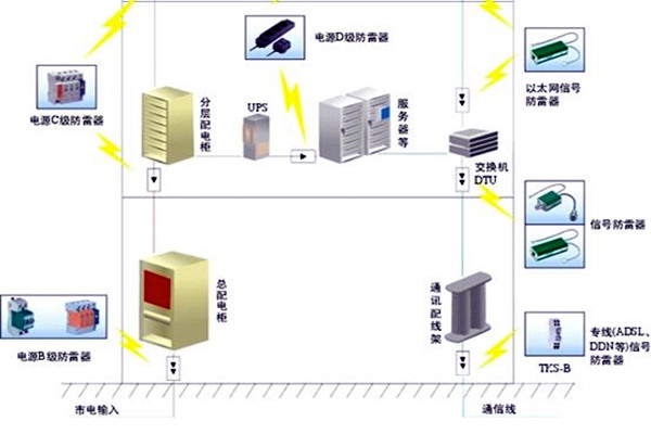 樓宇自控會面對哪些電氣安全問題？