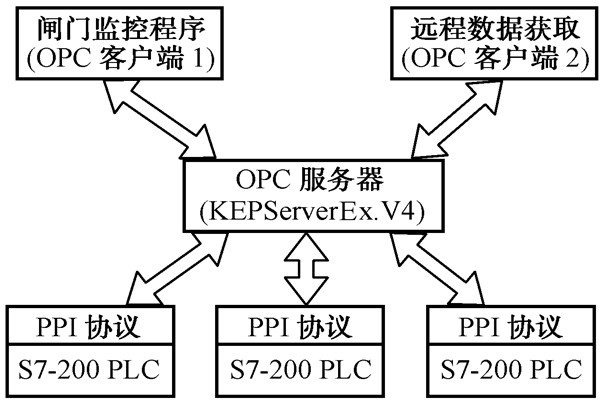 智能樓宇控制系統的幾種集成方式！