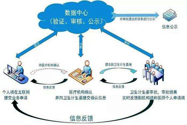 醫療機構功能特殊，樓宇自控系統如何部署？