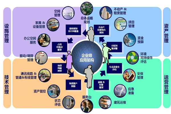 樓宇自控系統的設計必須考慮這些問題！