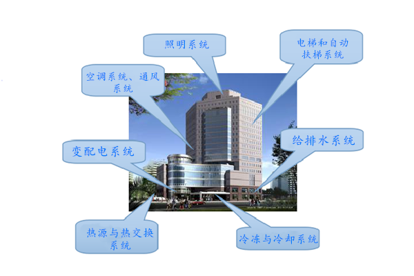 WIFI傳輸拍了拍樓宇控制系統！