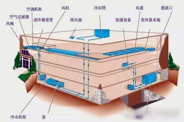 驗(yàn)收環(huán)節(jié)如何操作樓宇自控系統(tǒng)？(圖1)