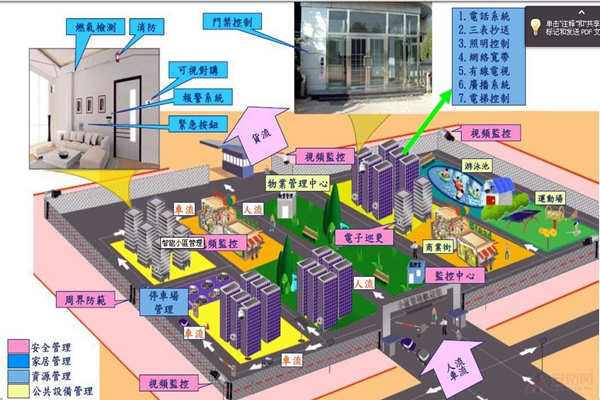 小區為何要用樓宇自動化系統？(圖1)