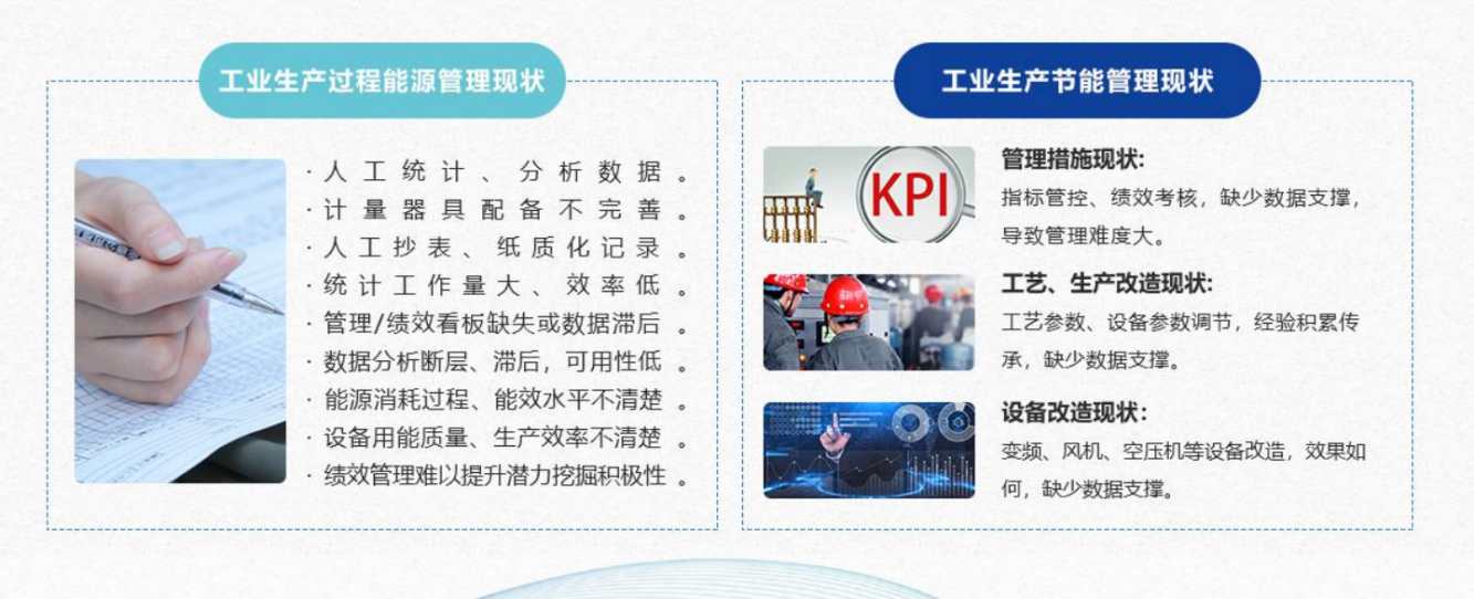 能源管控中心系統解決方案！(圖1)
