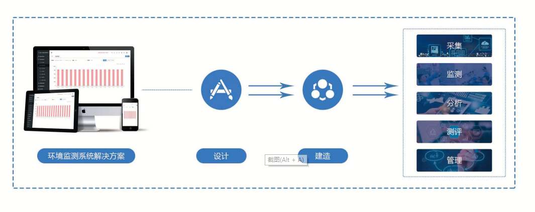 環境監測系統解決方案！(圖1)